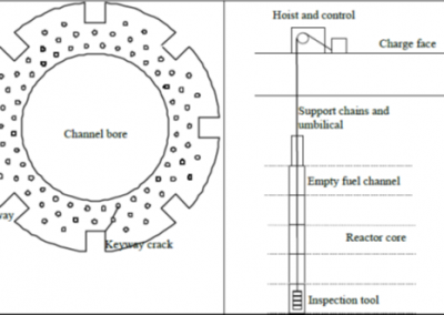 AGR Fuel channel brick section and schematic view of inspection access
